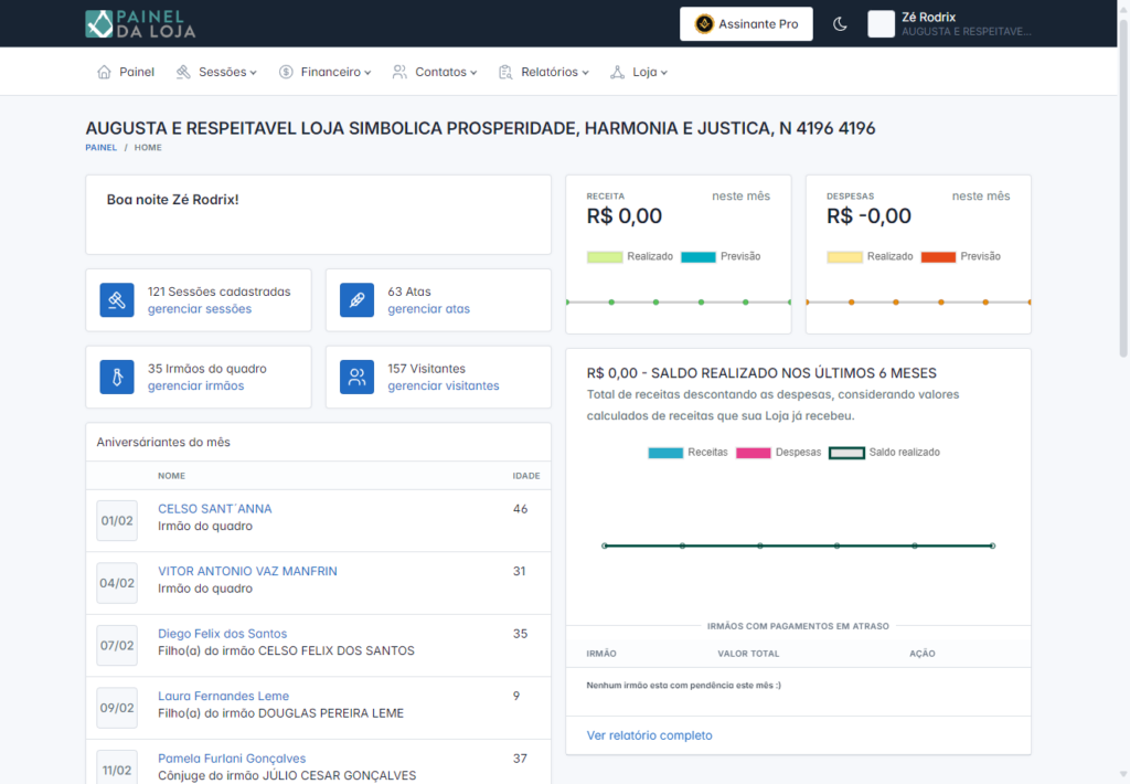 Dashboard do Painel da Loja
